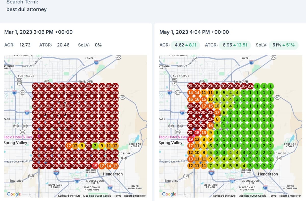 LocalFalcon geo-grid before and after for Best DUI Attorney: search visibility climbing from red to green