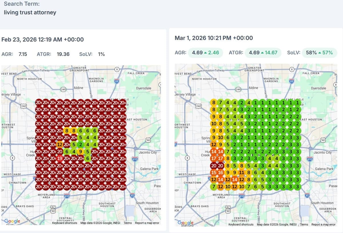 LocalFalcon geo-grid before and after for Living Trust Attorney: search visibility climbing from red to green